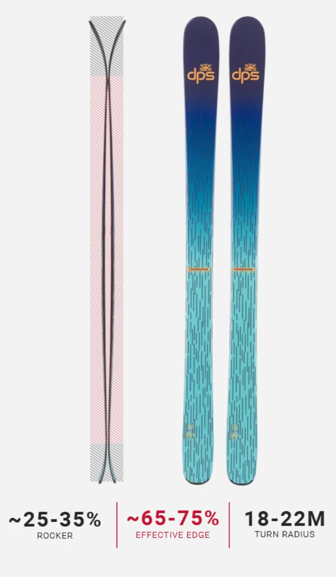 DPS Skis DPS Foundation 87 Grom Junior Ski 2022 - Image 3